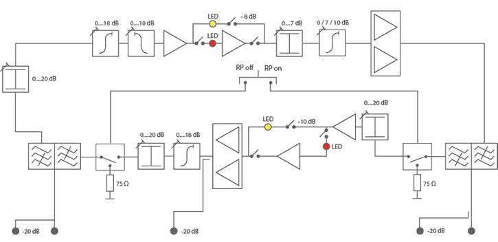 HVO V40 P - Breitbandverstärker mit 5-65 / 85-1006 MHz